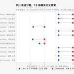 Jev 深度实测：快 2.5 倍、便宜 1.8 倍，以及那个更重要的差别