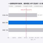 本地模型值不值得跑：先算价格账，再决定