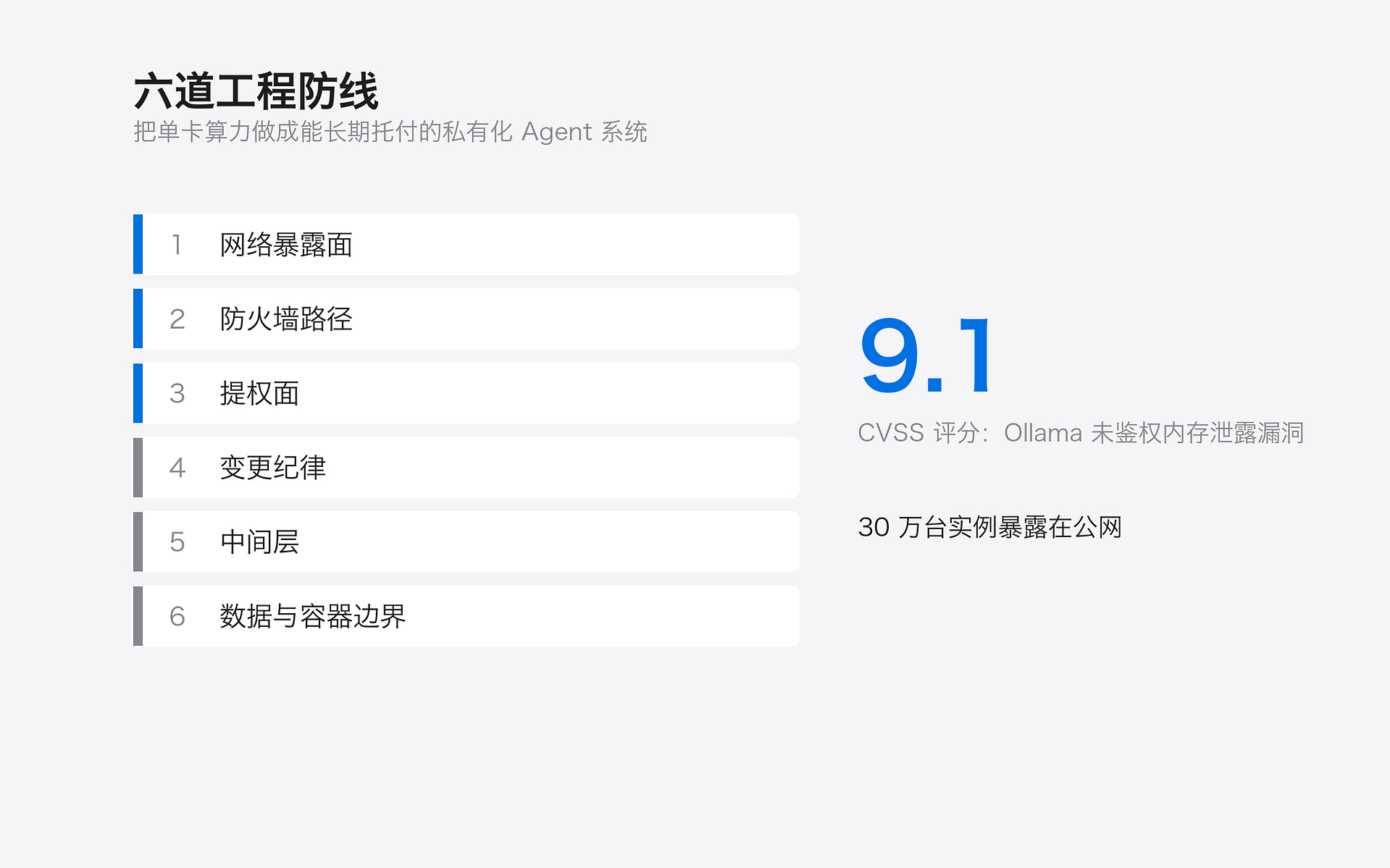 六道工程防线封面图：网络暴露面、防火墙路径、提权面、变更纪律、中间层、数据与容器边界