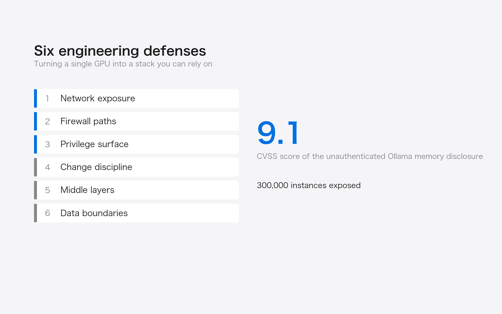Cover image: six defense layers from network exposure to data boundaries